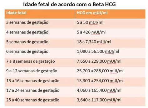 calculadora beta hcg